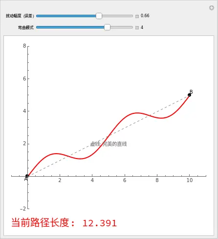 An image to describe post
