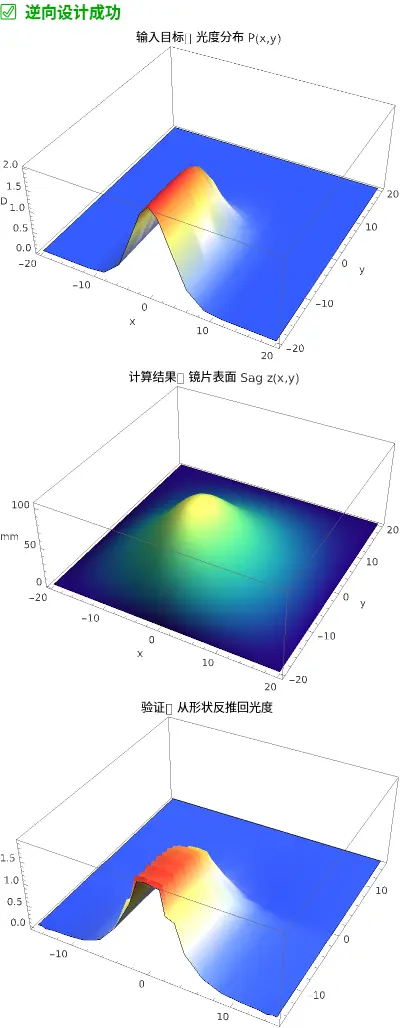 An image to describe post