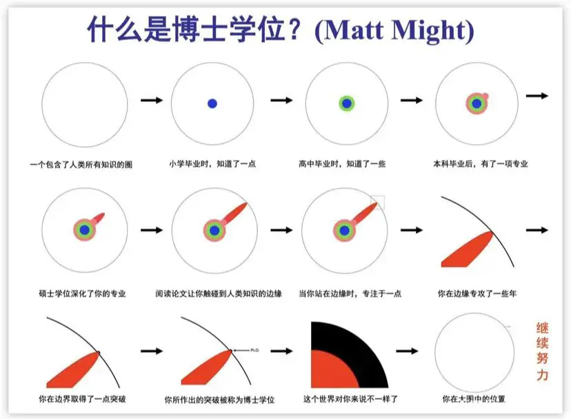 An image to describe post 每人300万的科学探索奖，不仅看不懂，而且管不着……