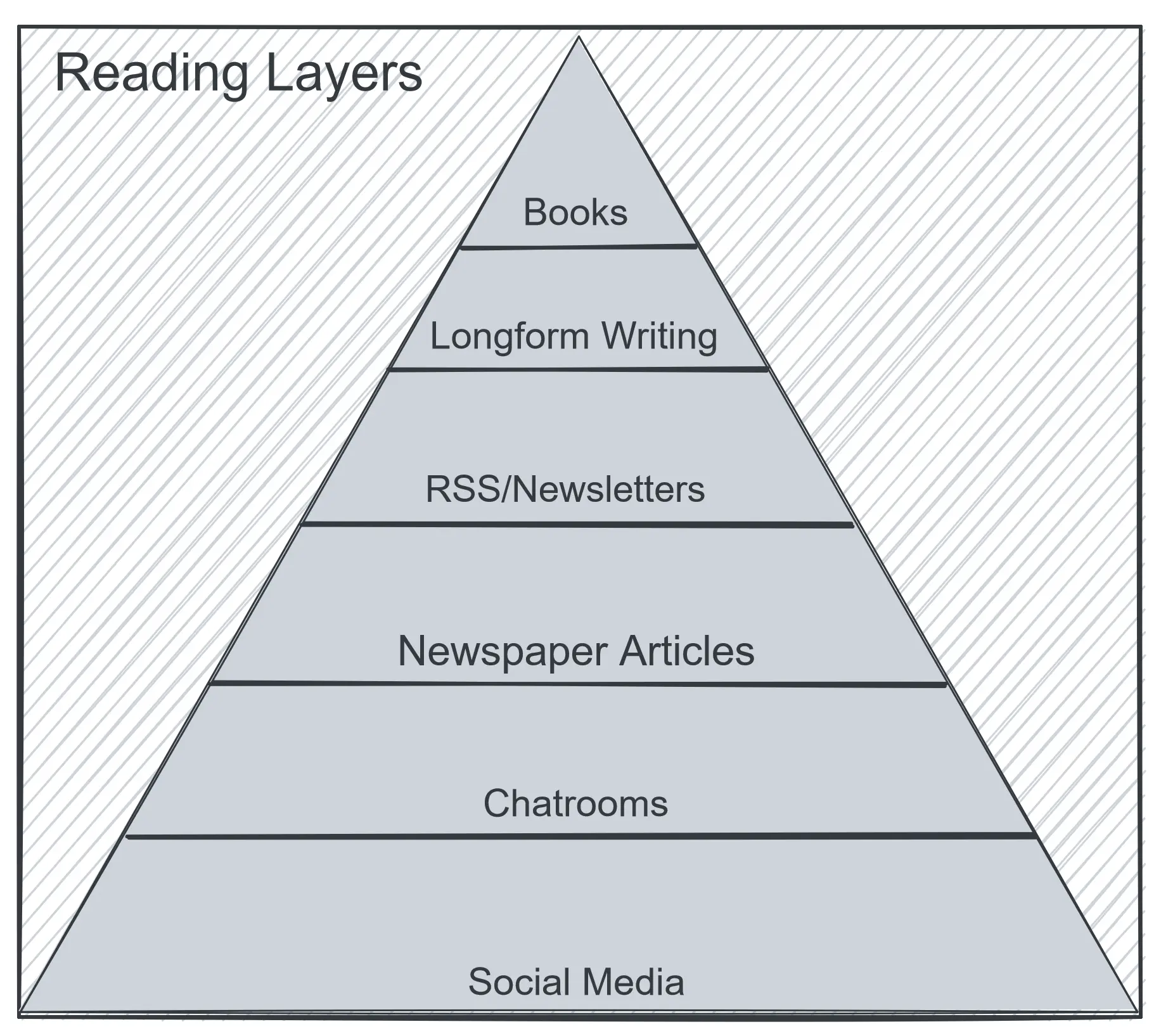 An image to describe post