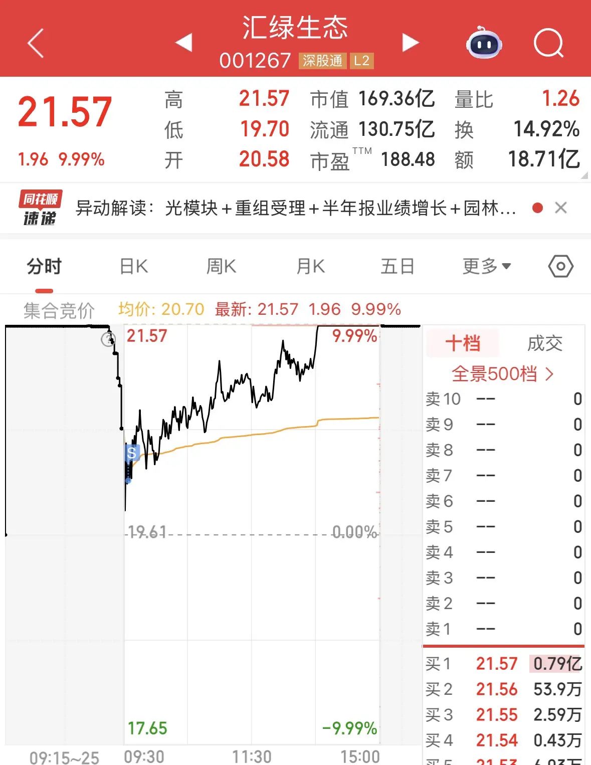 An image to describe post