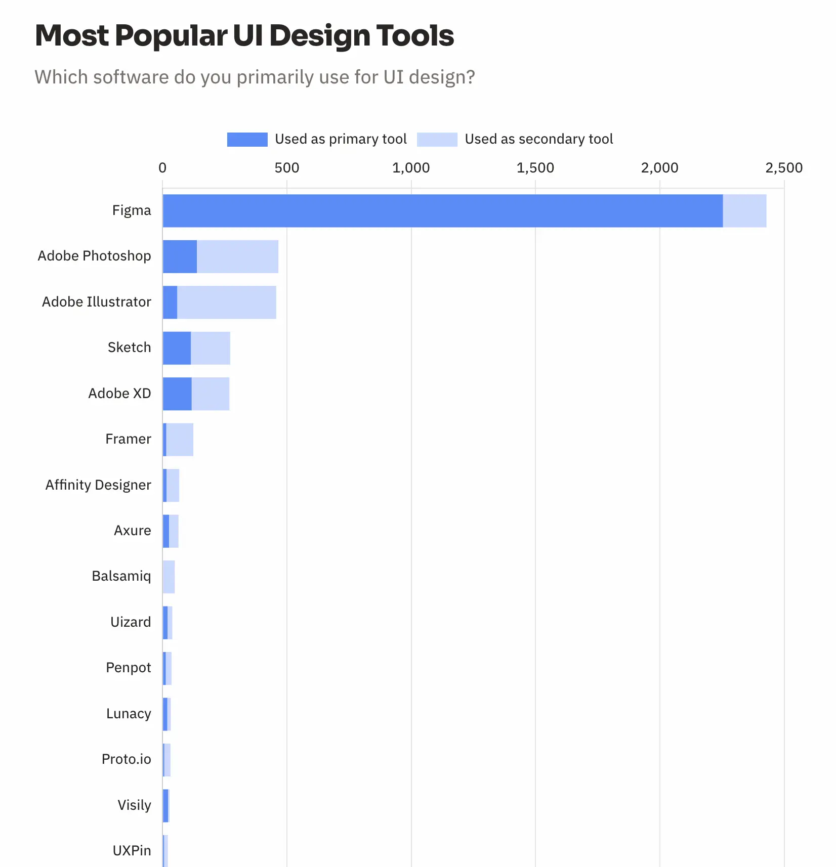 An image to describe post
