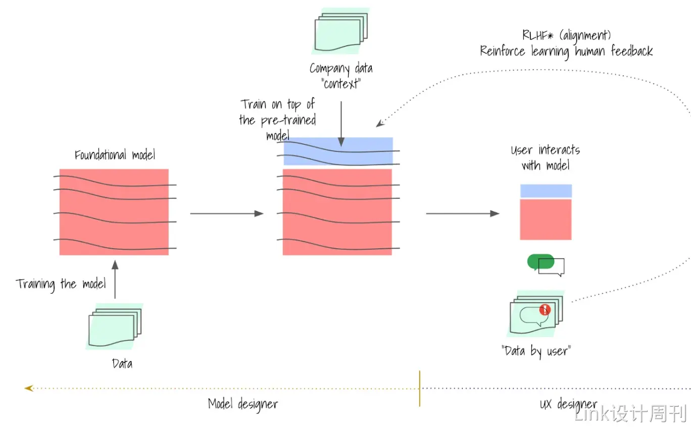 An image to describe post