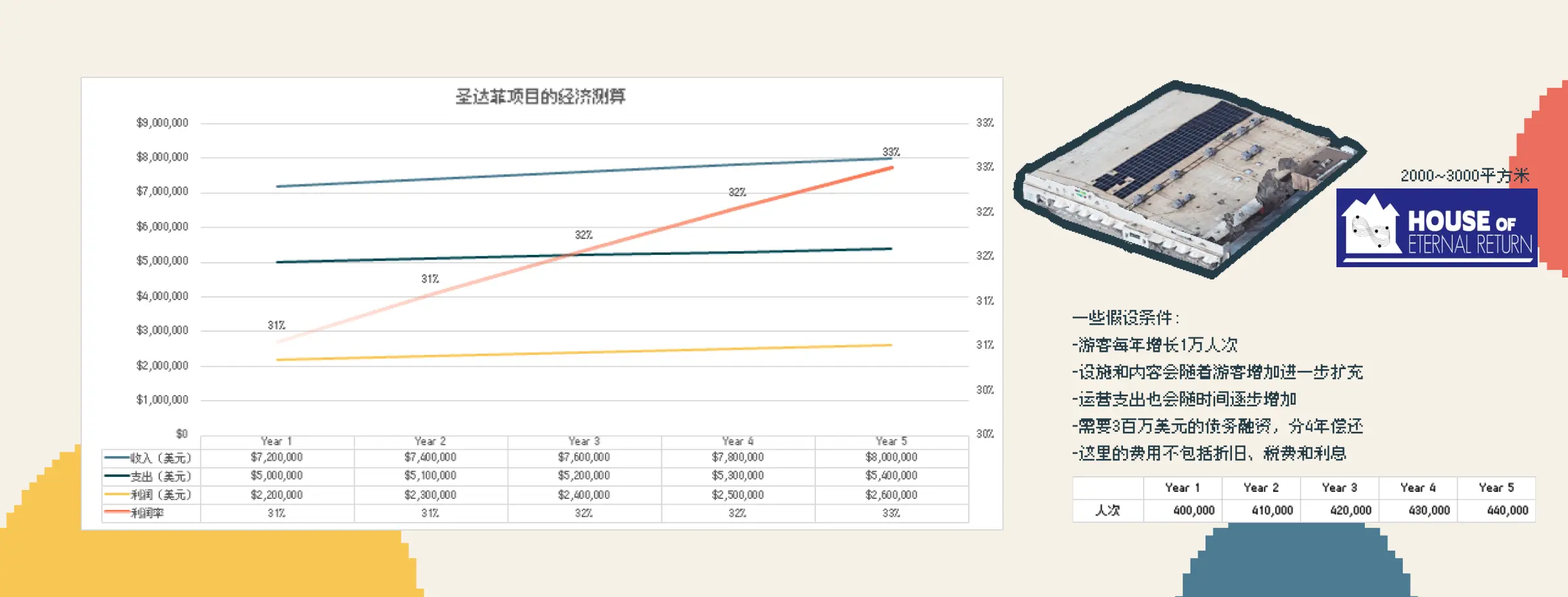 An image to describe post