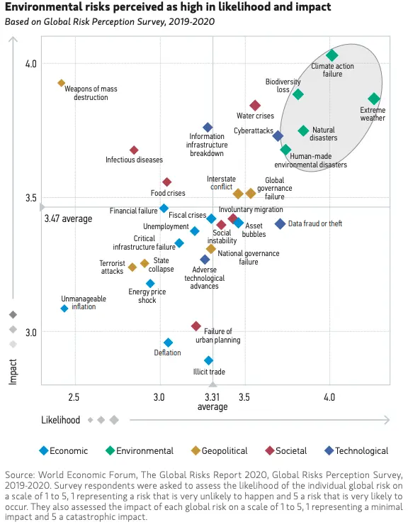 An image to describe post
