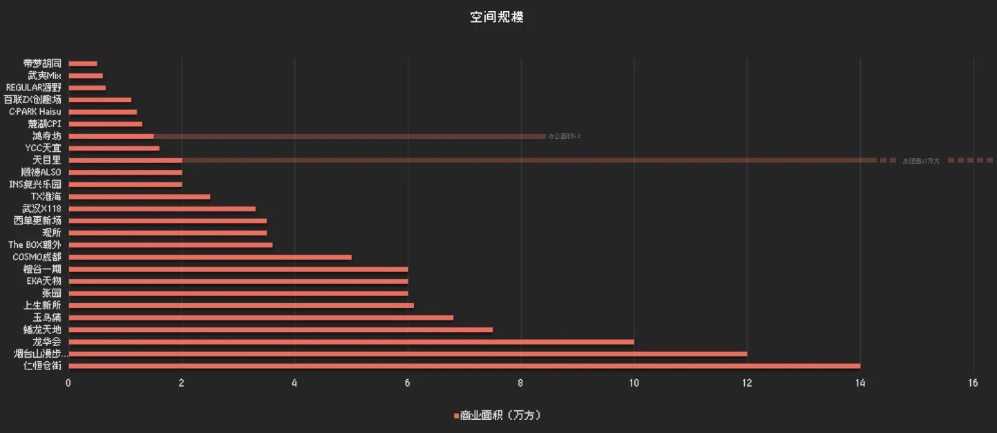 Vol.17 非标商业数字考