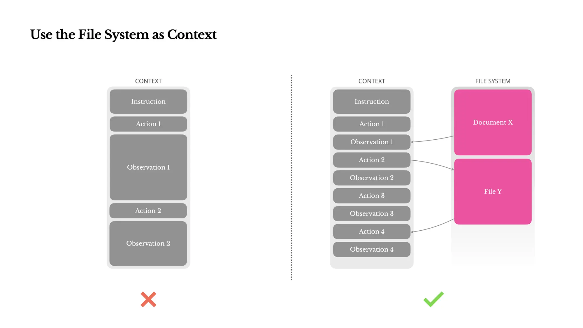 An image to describe post