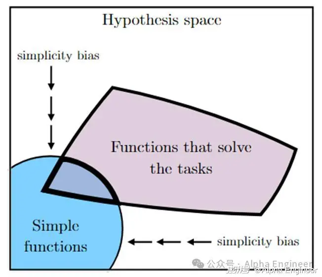 An image to describe post