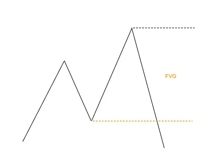 An image to describe post