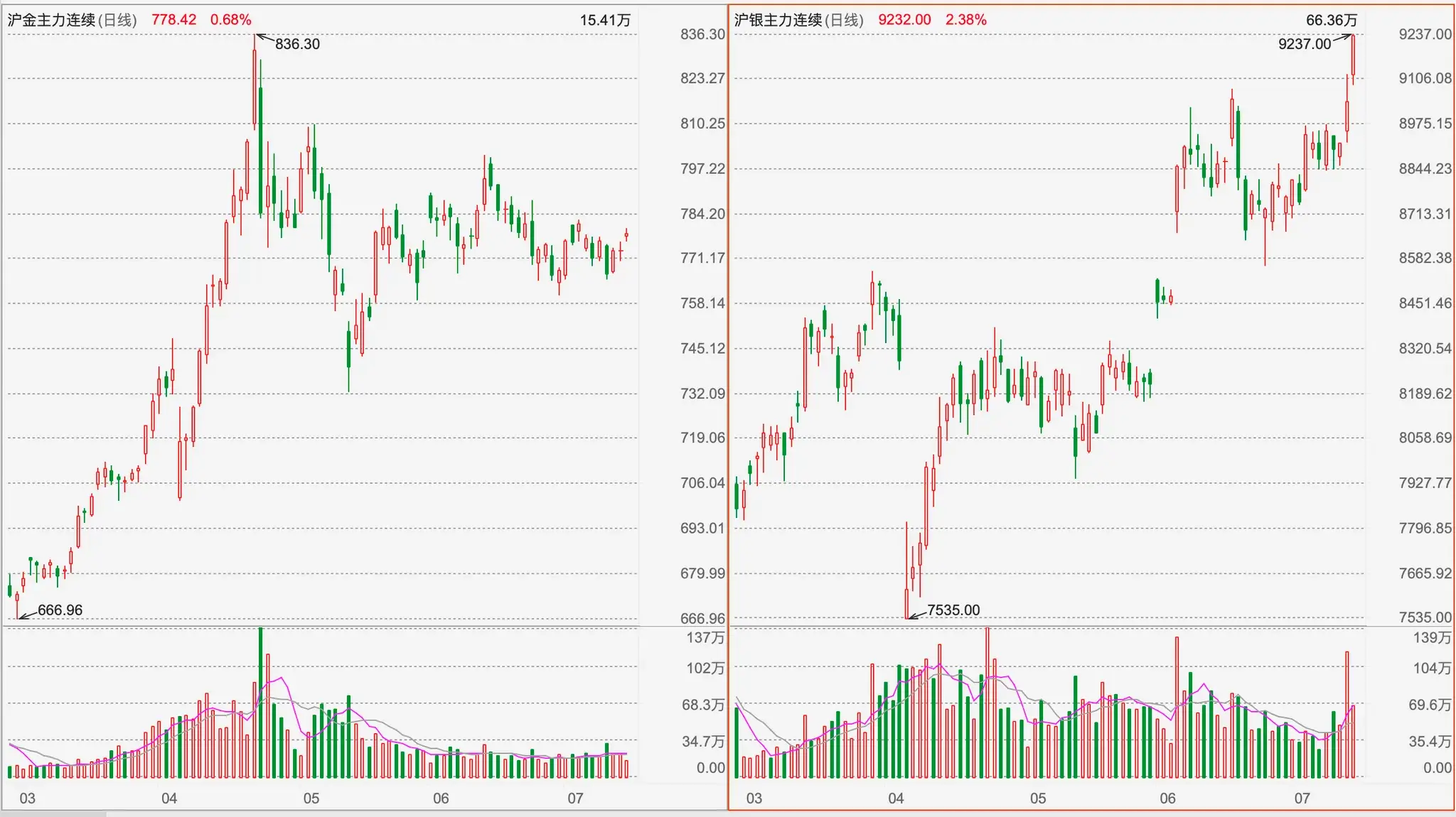 An image to describe post