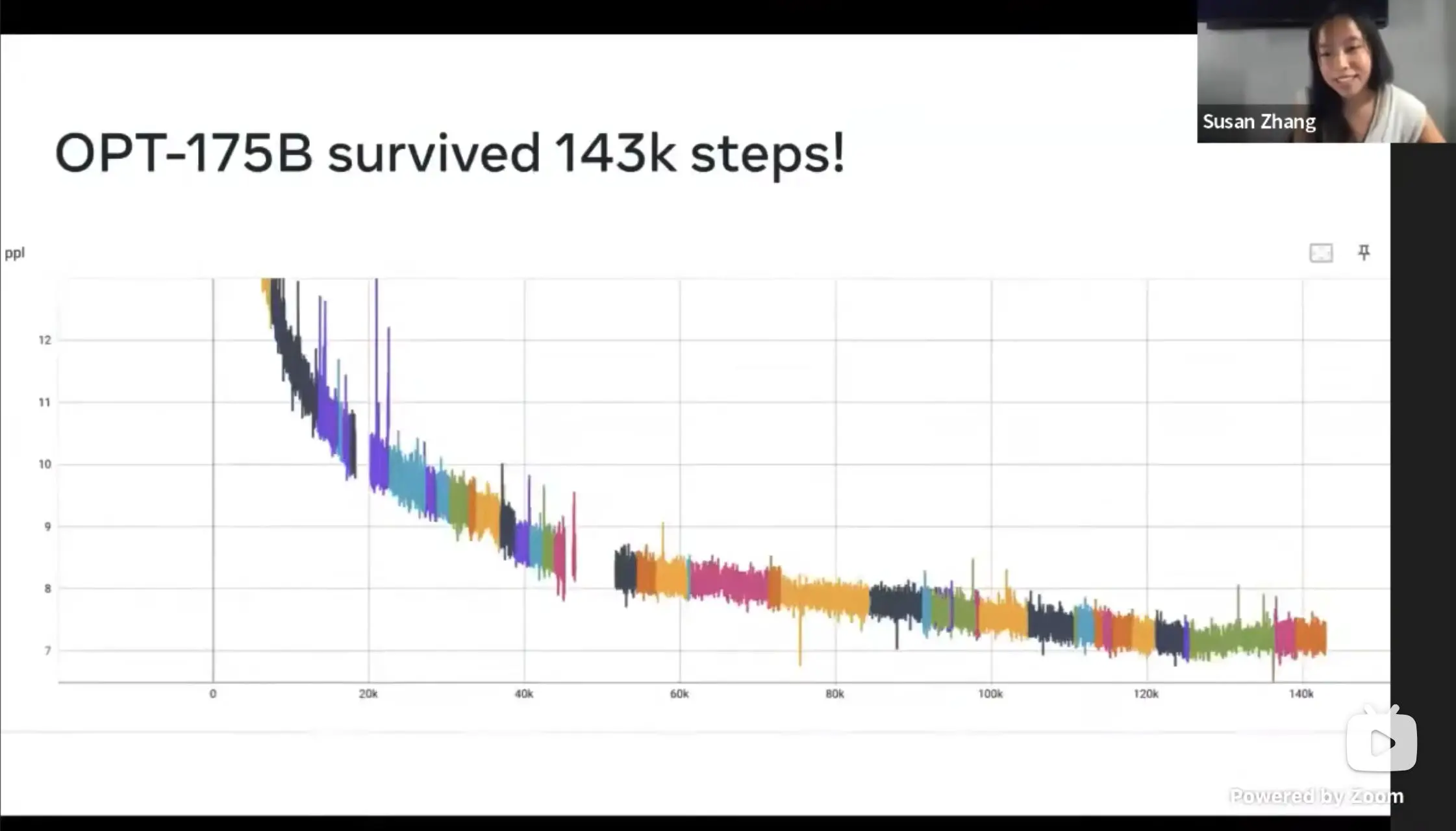 An image to describe post