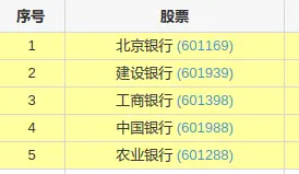 本土⎮lowbeta，上周+1.01%