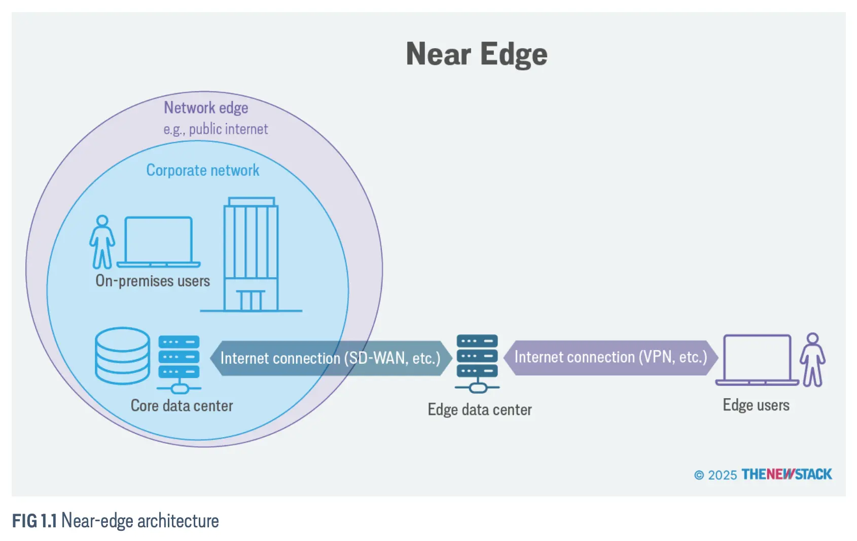 An image to describe post