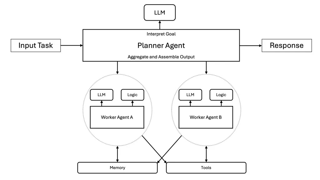 An image to describe post