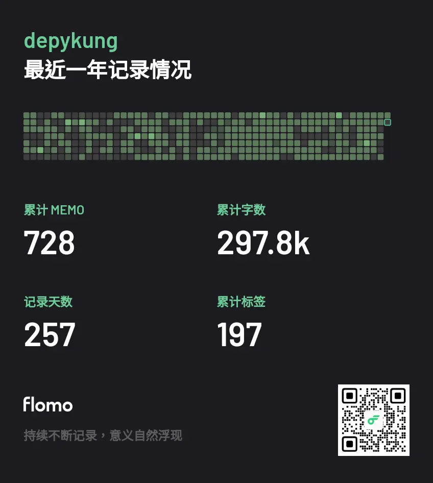 035 | 年度分享：2023 个人成长复盘