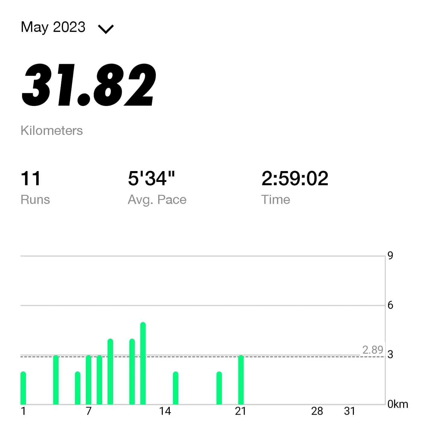 An image to describe post