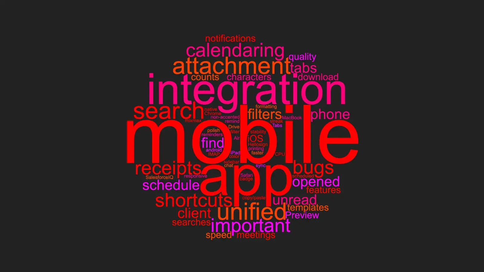 An image to describe post