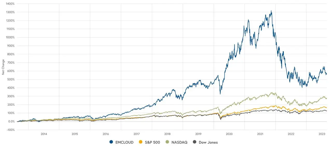 An image to describe post Klaviyo 的 IPO 申请，重新点燃了市场对 SaaS 的热情