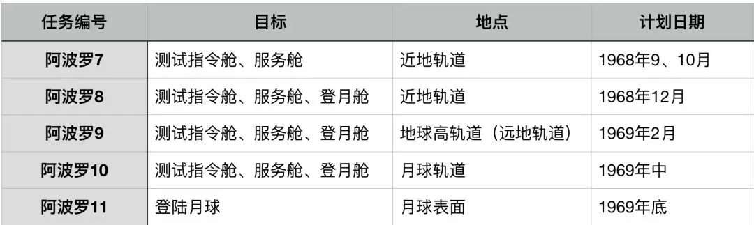 An image to describe post 威廉·安德斯逝世，我欠“阿波罗8号”的债还没还完