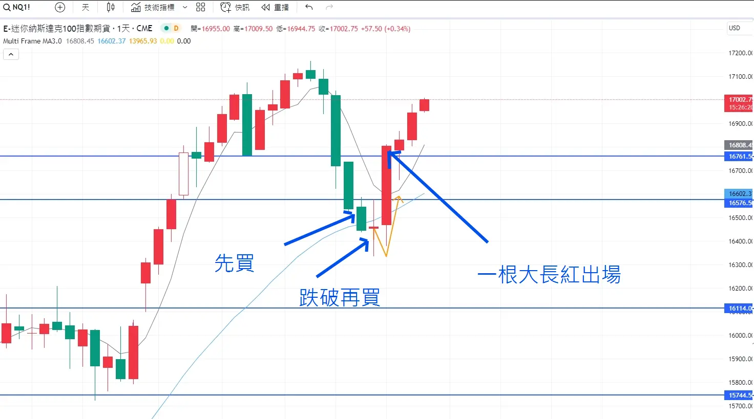 An image to describe post 【解讀美股情緒】極端的兩種盤勢選擇 - 20240111