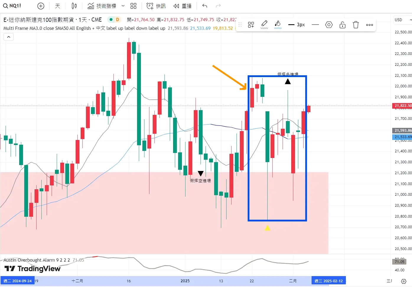 An image to describe post