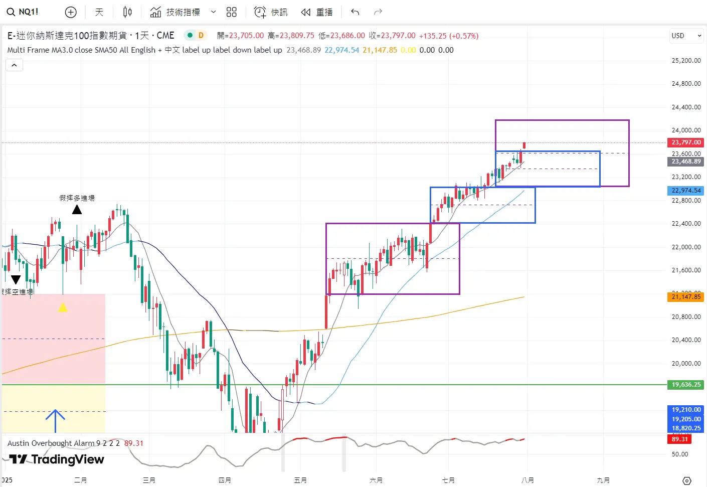 An image to describe post