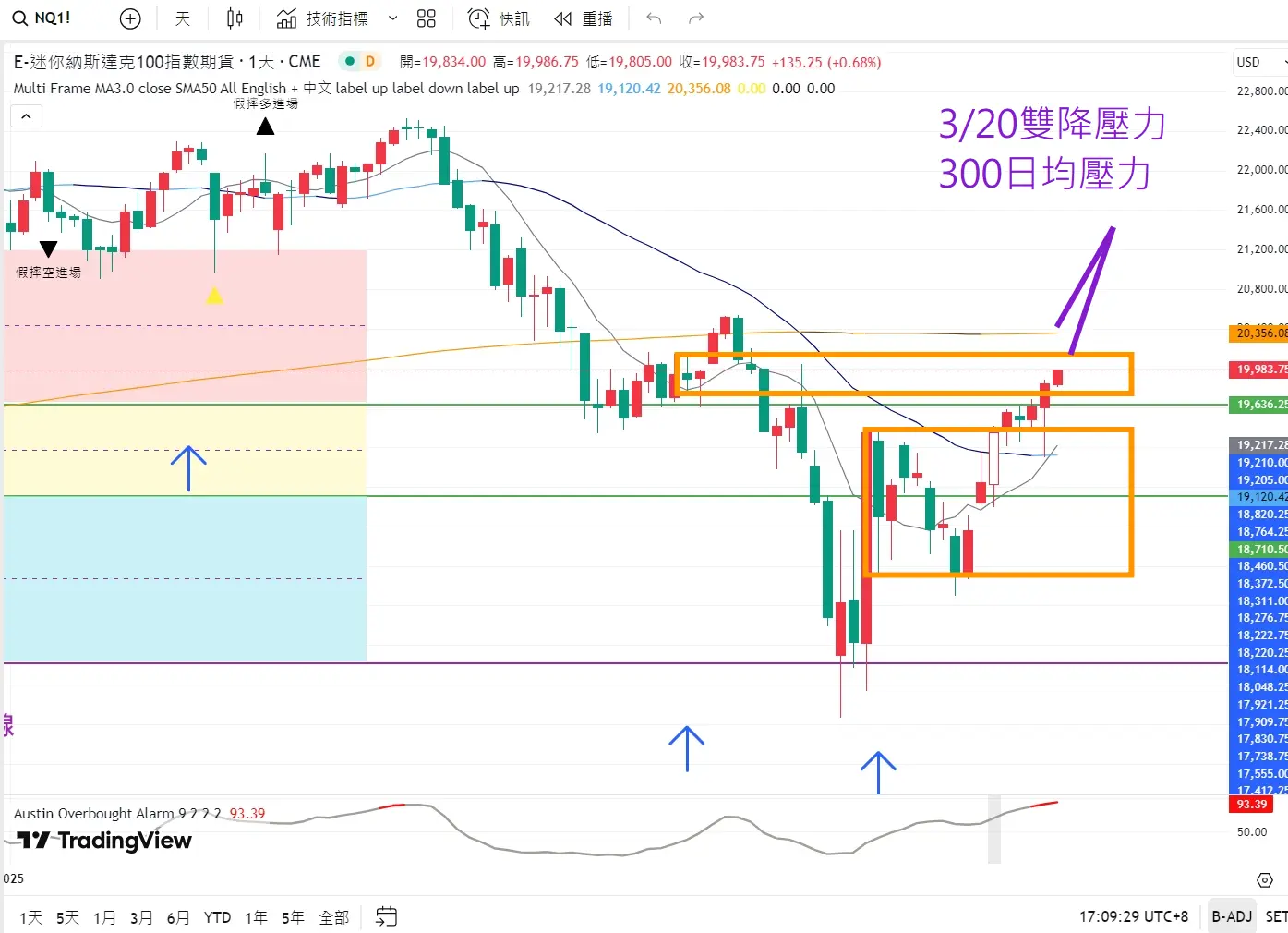 An image to describe post