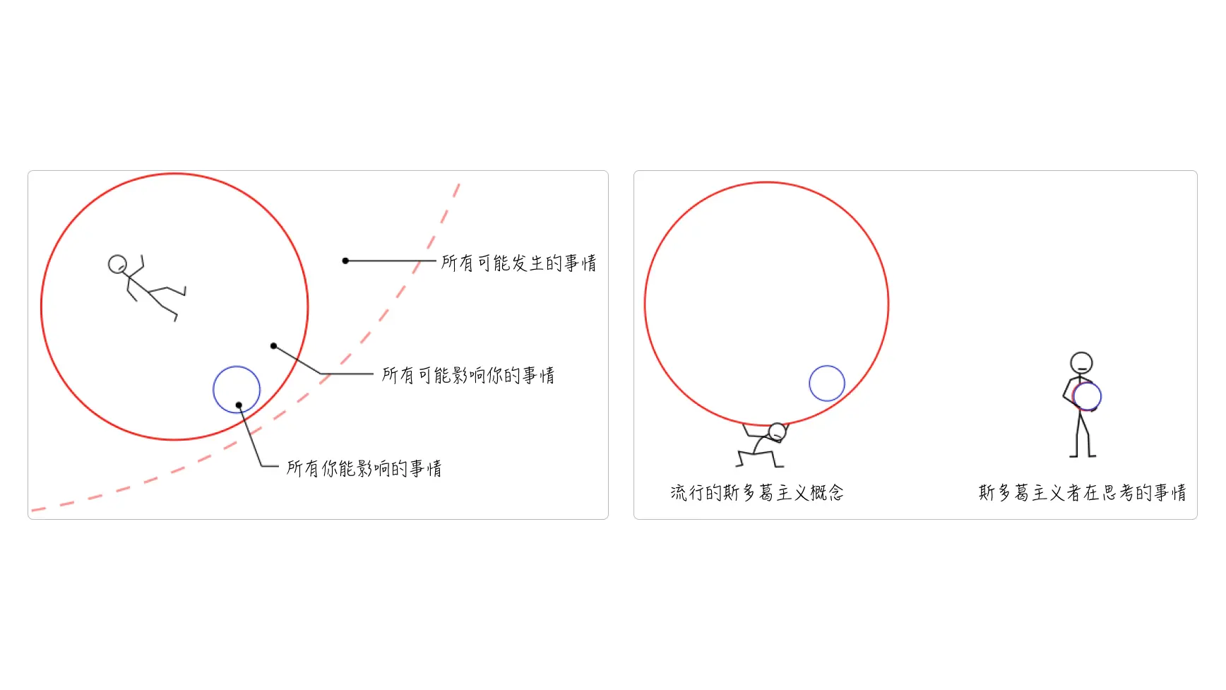Stop Learning｜试行错误101