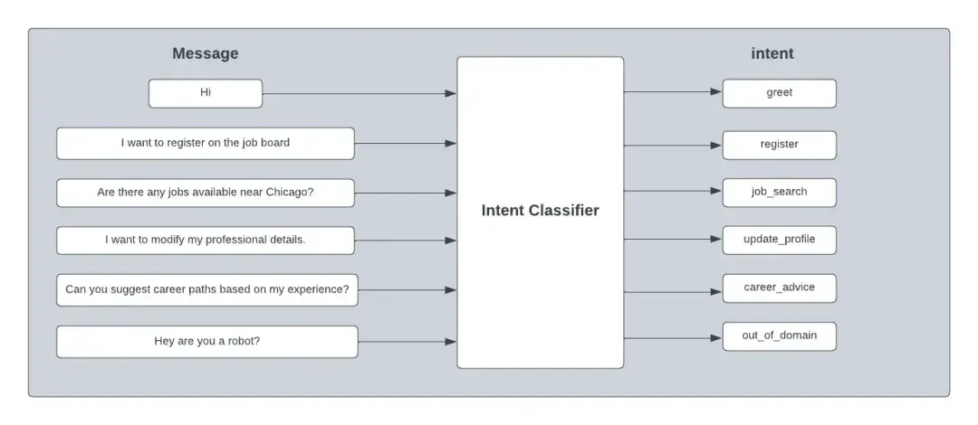 An image to describe post