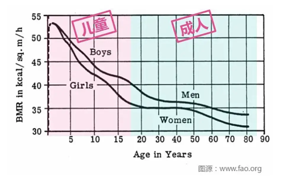 An image to describe post 如何帮家里的老人熬过这个寒冬？