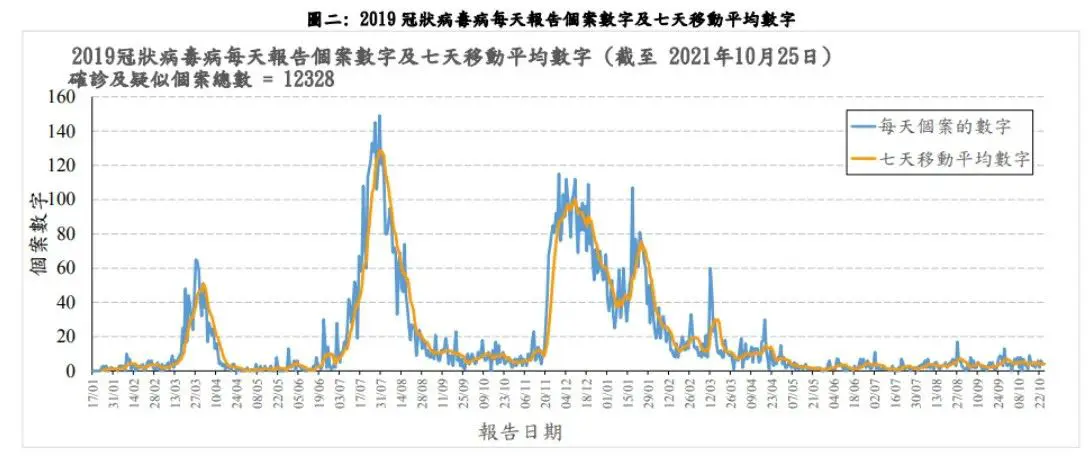 国家疾控又在假装开展新冠感染问卷调查，毫无诚意！