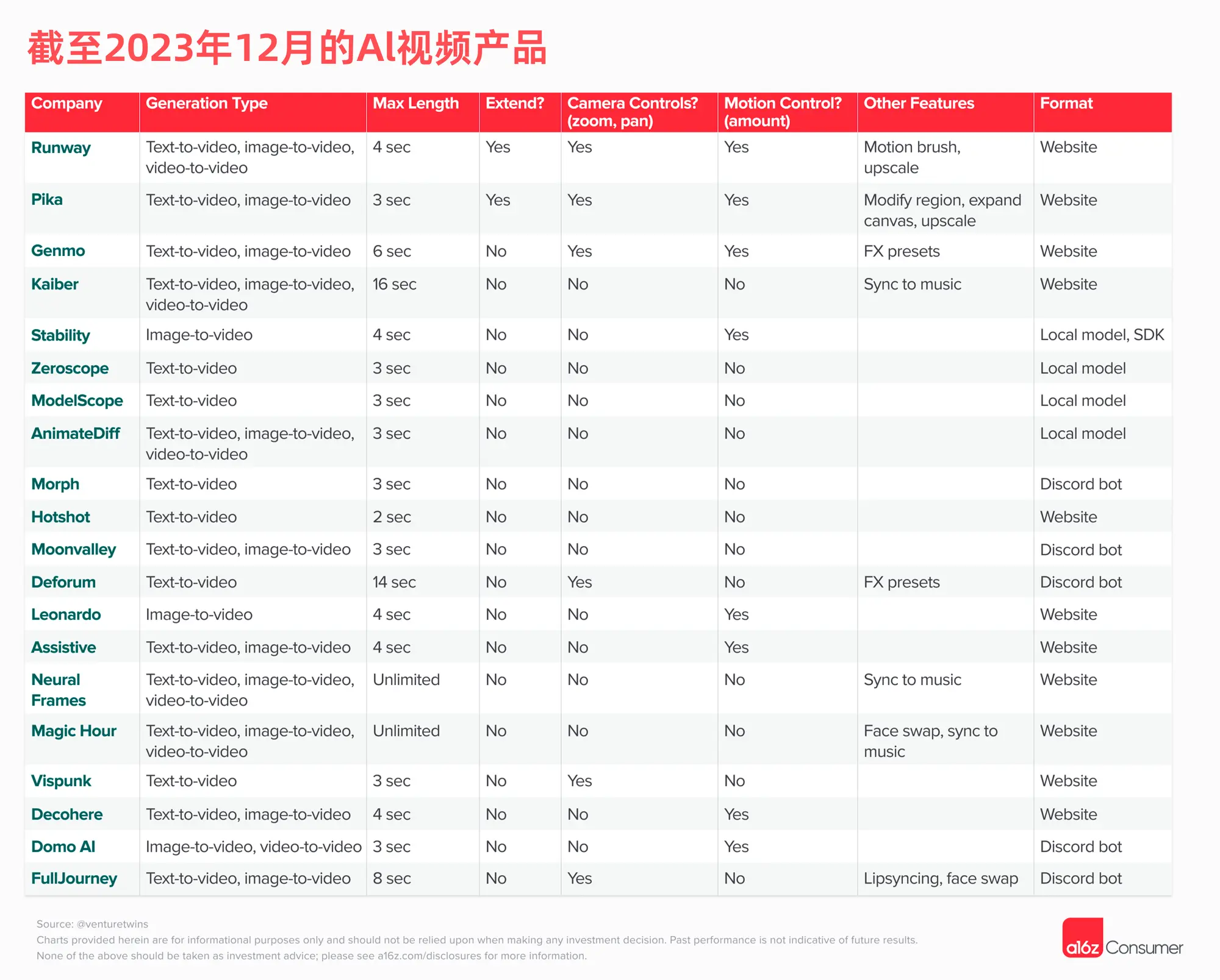 An image to describe post 为什么说 2023 年是 AI 视频的突破年？以及 2024 年的展望