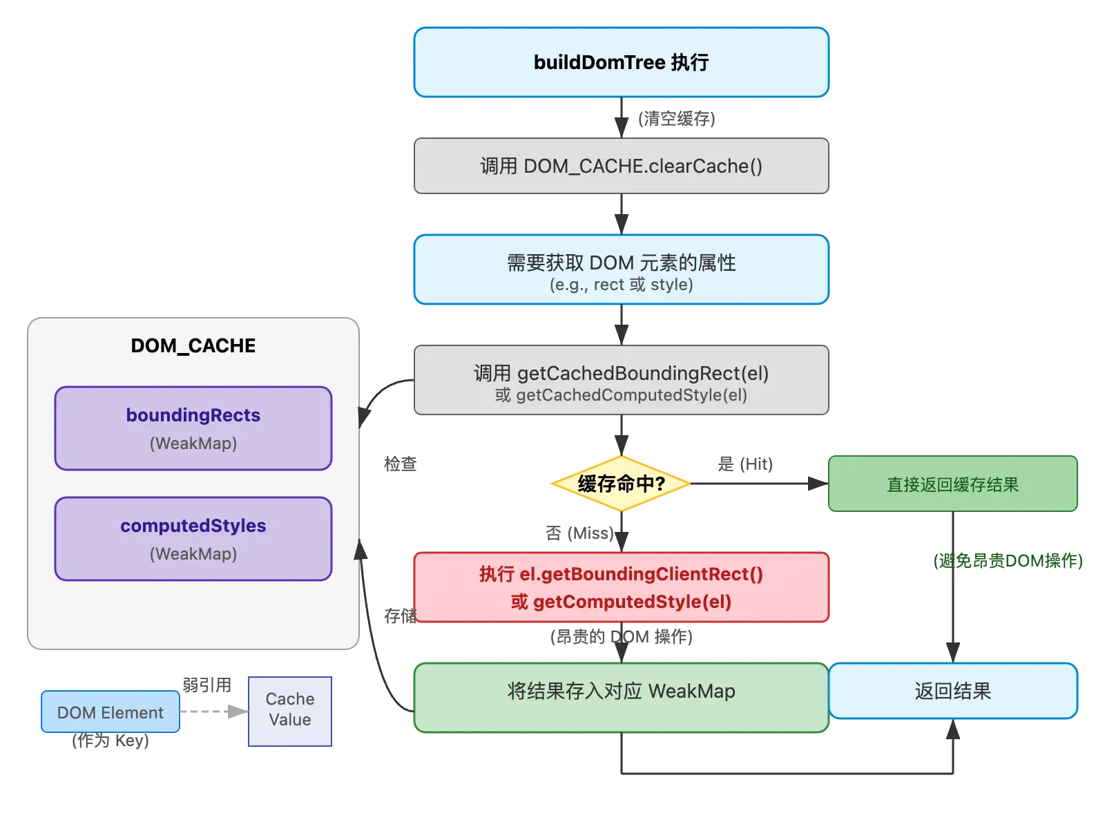 An image to describe post