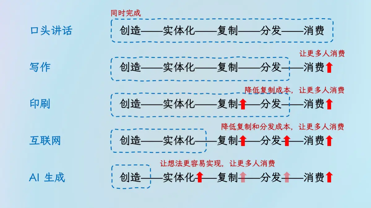 An image to describe post