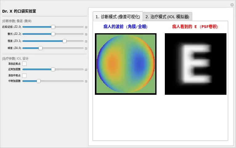 An image to describe post
