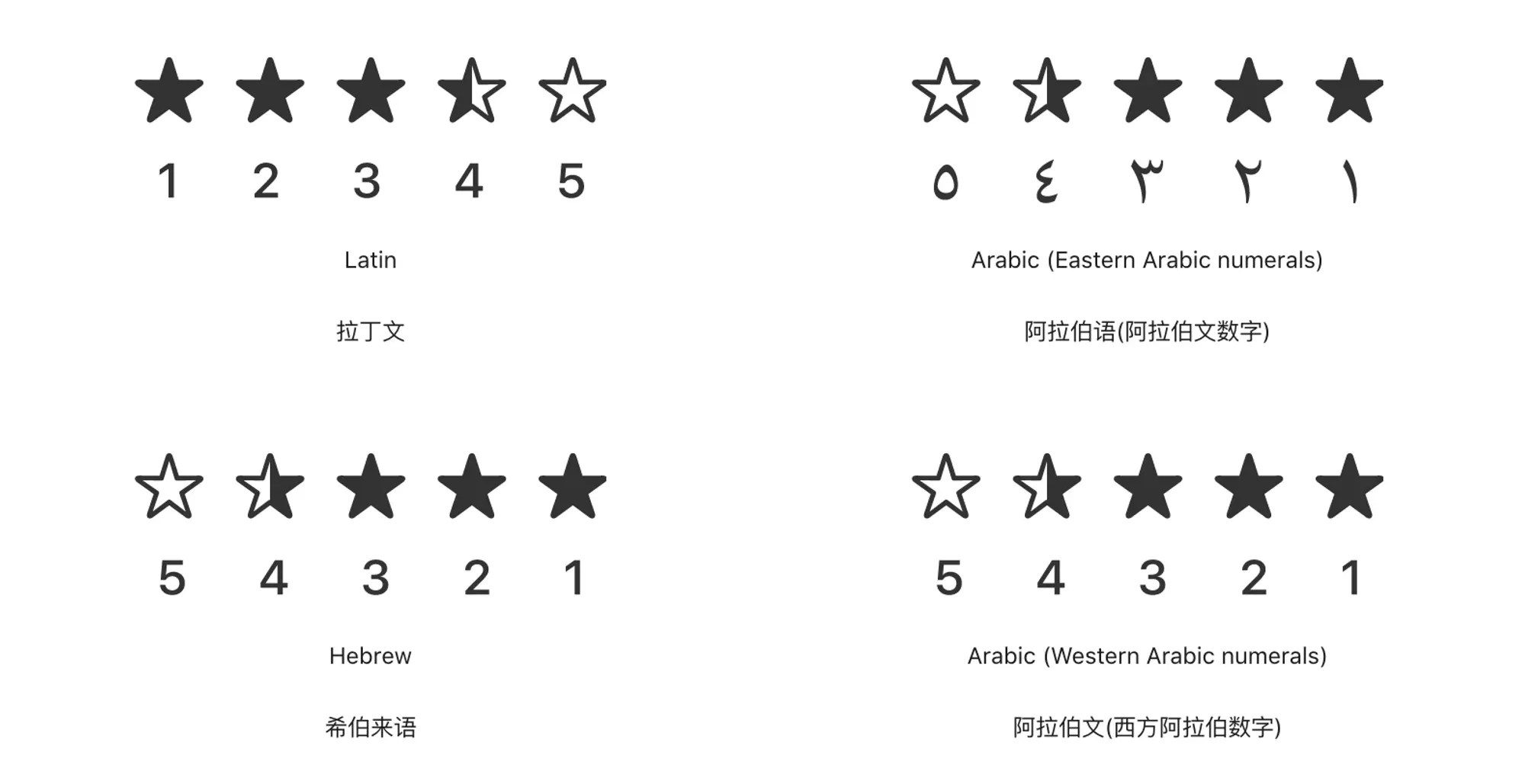 An image to describe post