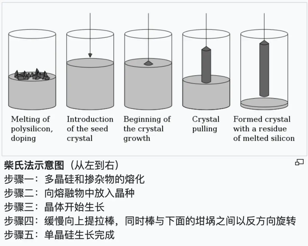 An image to describe post 造芯片真的很难吗？