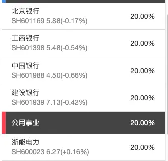 本土⎮lowbeta策略，上周+4.12%