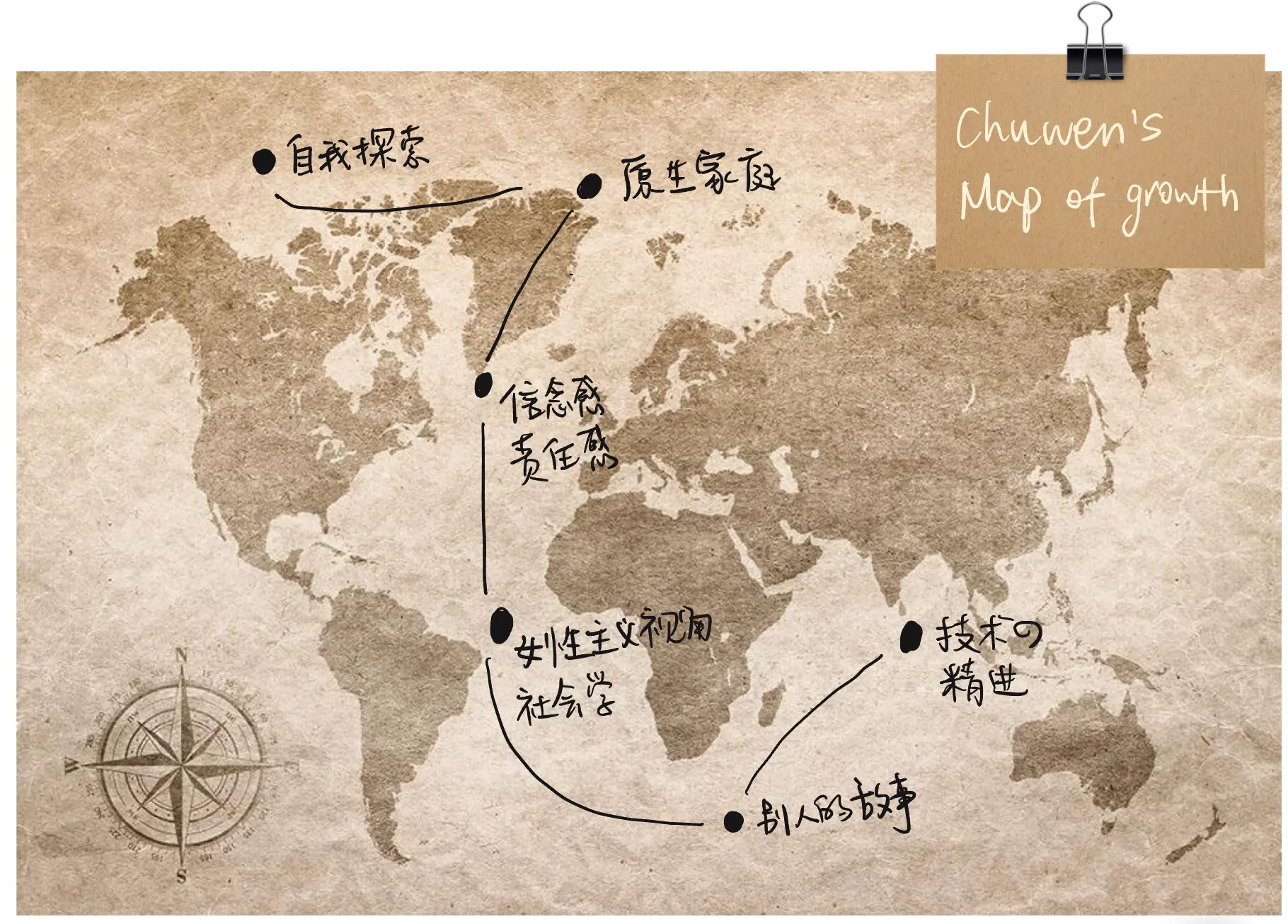 An image to describe post