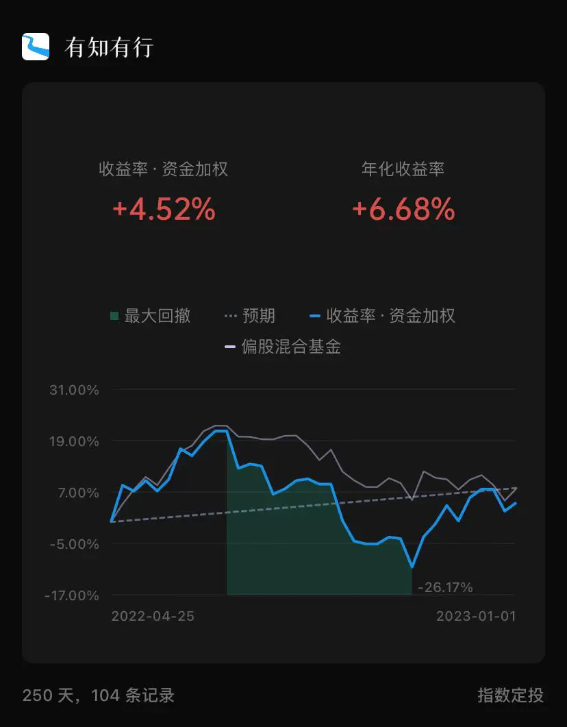 An image to describe post