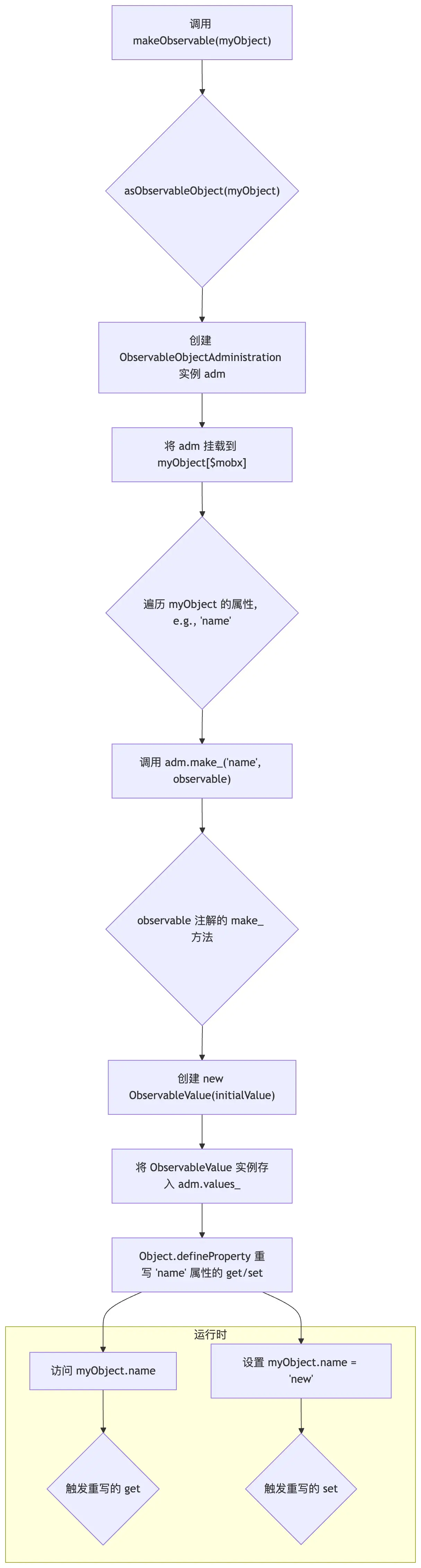 An image to describe post