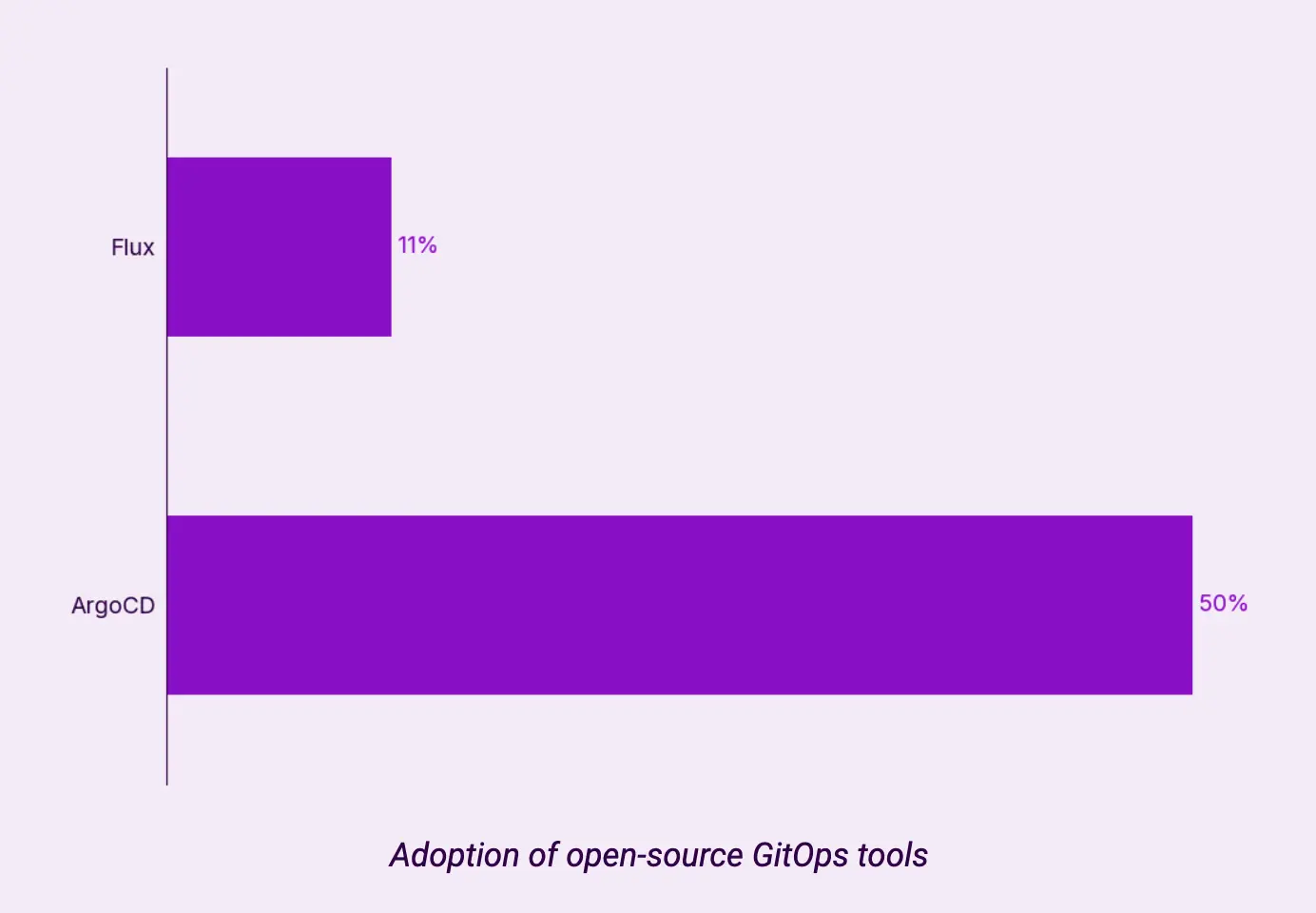 An image to describe post