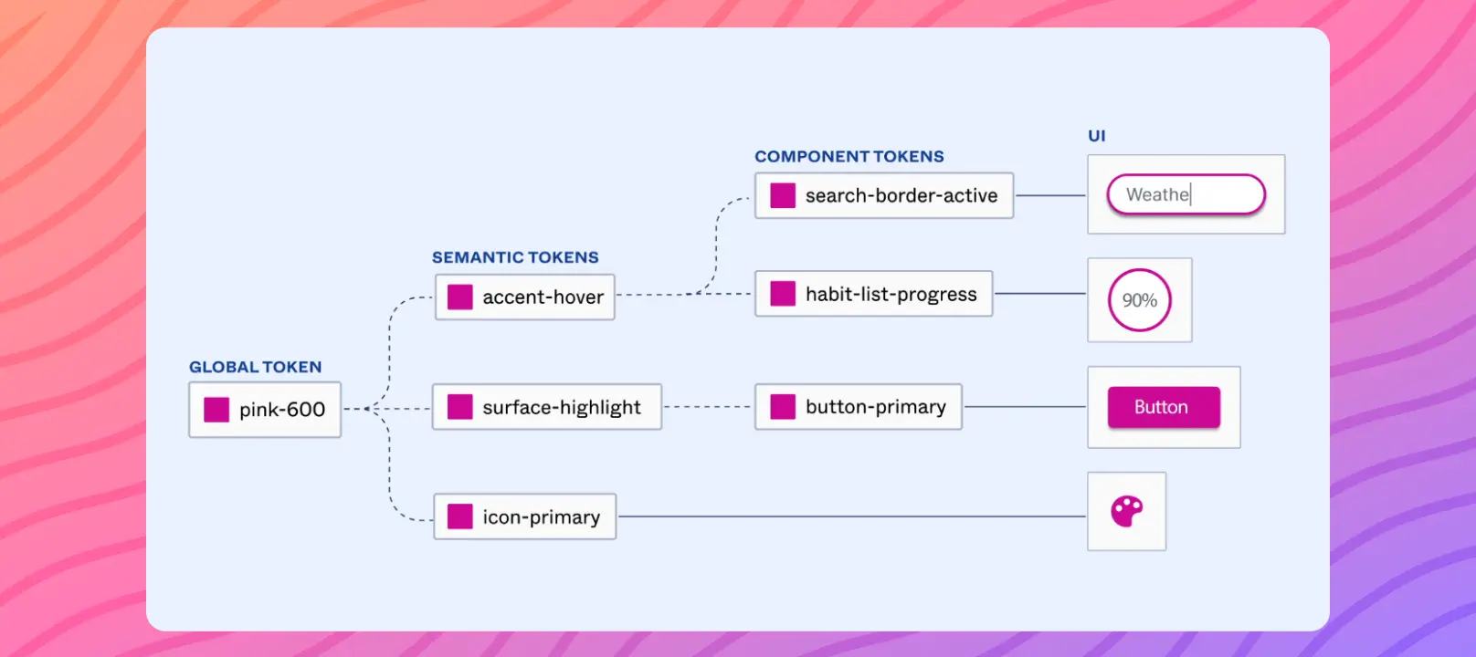 An image to describe post