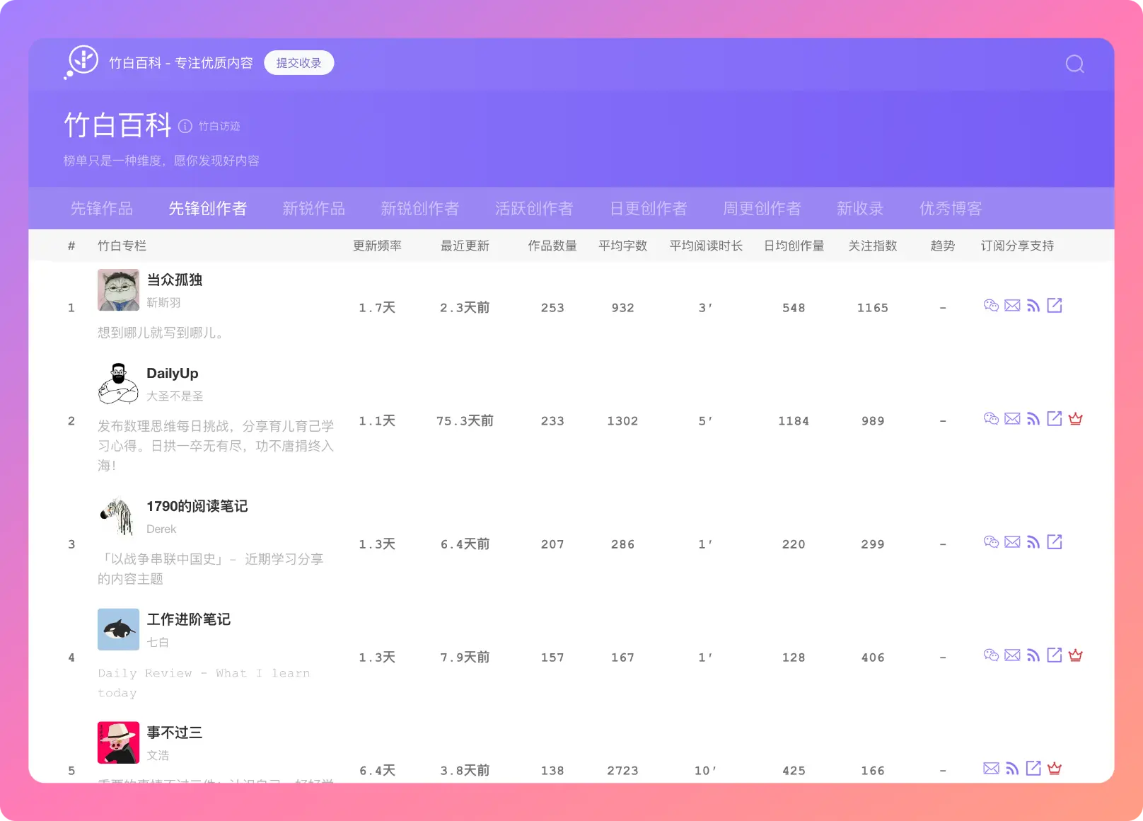 An image to describe post