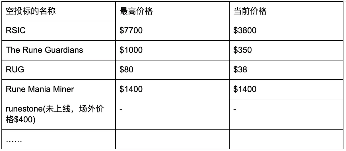 An image to describe post 比特币打新是门手艺