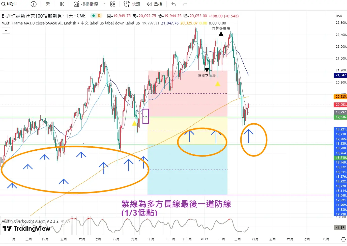 An image to describe post