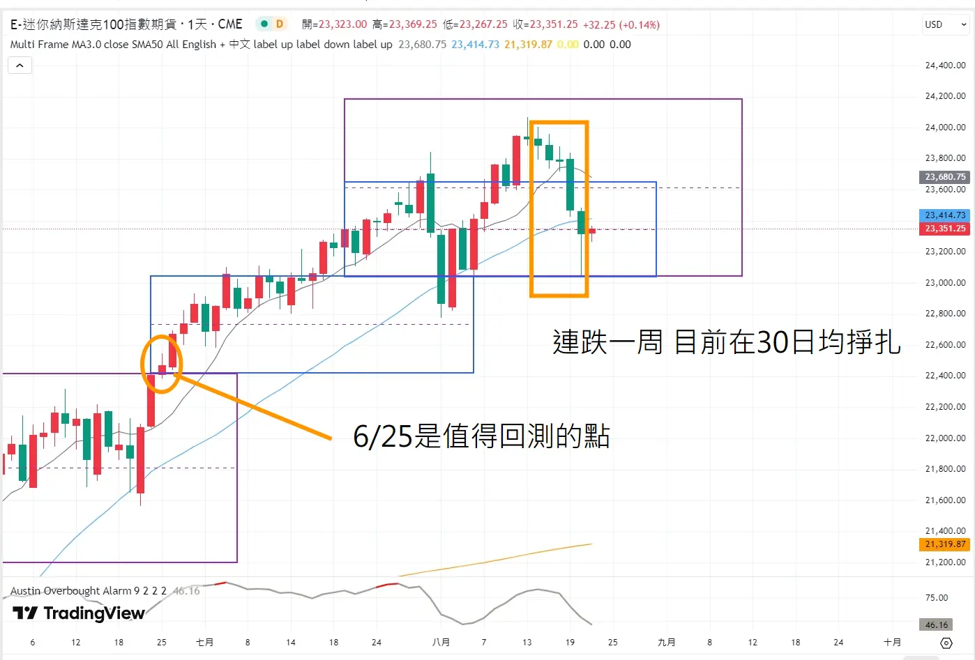 An image to describe post