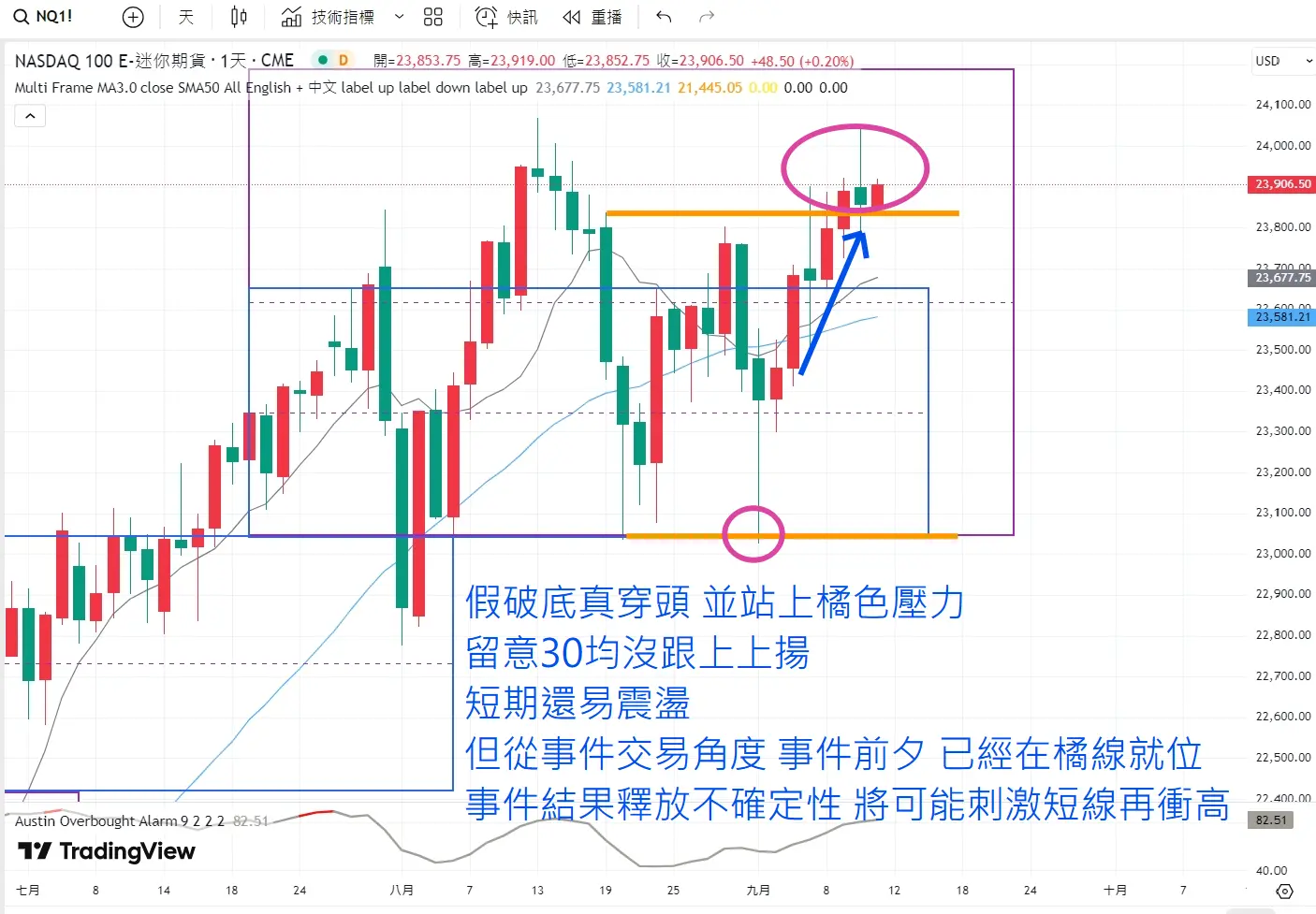 An image to describe post