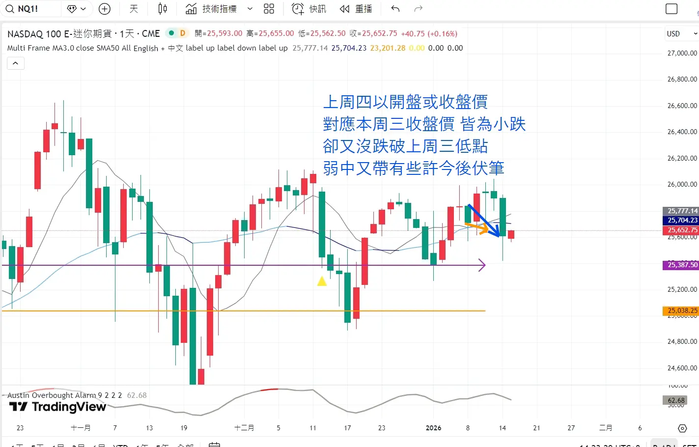 An image to describe post