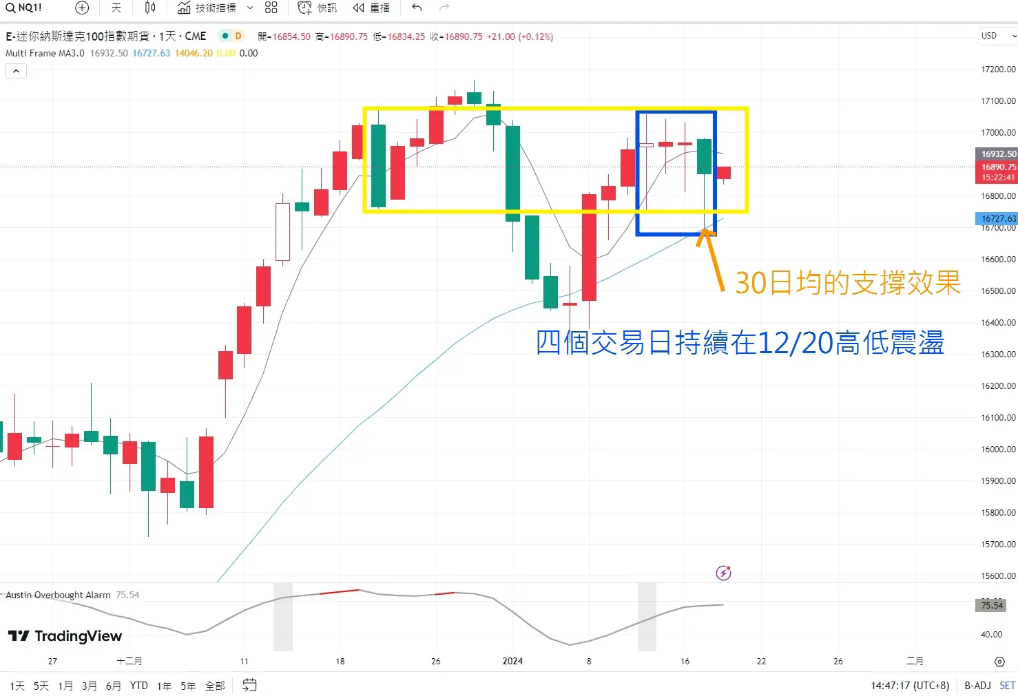 An image to describe post 【解讀美股情緒】投資人半信半疑，股市挑戰新高 - 20240118